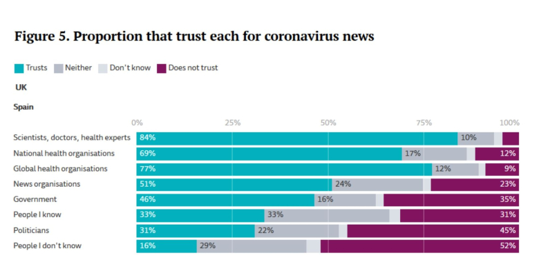 confianza reuters