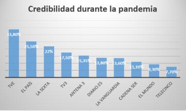 credibilidad