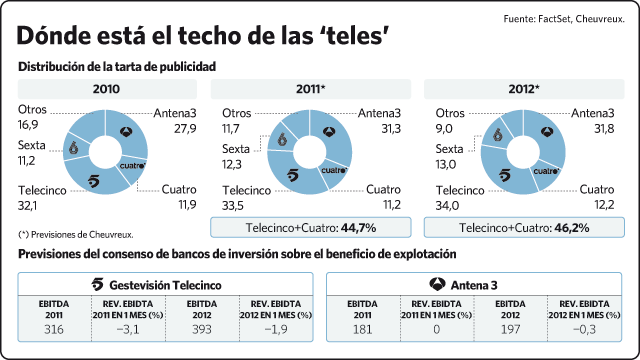 teles