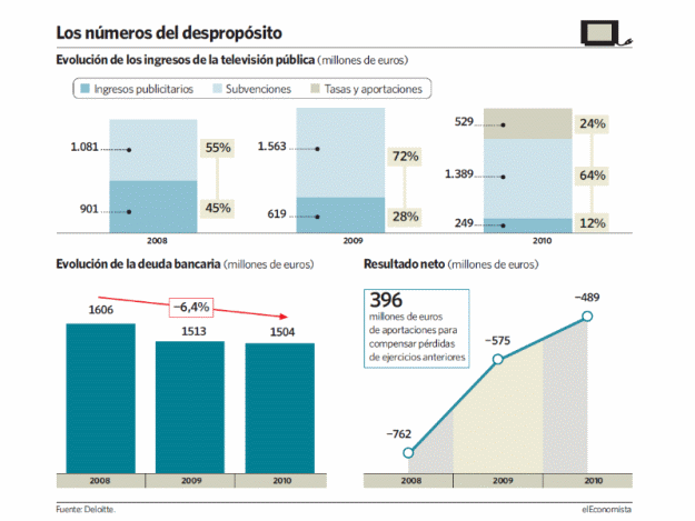 tvautonomicas