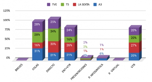 Informativos estatales de televisión en España en tiempos de Covid-19. Cambios formales, de tratamiento y de contenido