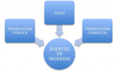 FINANCIACION PÚBLICA. PROPUESTAS